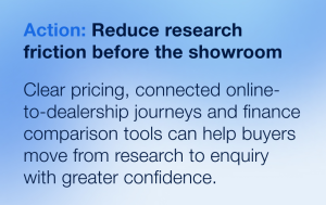 Reduce research friction in the automotive buying journey