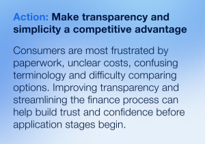 Transparency as a competitive advantage in car finance