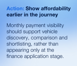Monthly payment sensitivity in UK car buying market