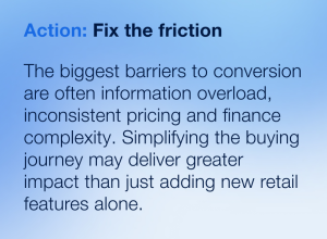Action: Simplify the automotive customer journey to reduce conversion friction in Europe
