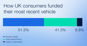 UK car ownership data
