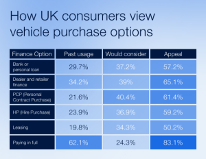Car finance perceptions UK