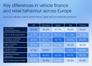 Car buying trends across Europe