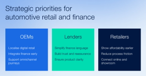 Implications of car buying trends in Europe for oems, retailers and lenders